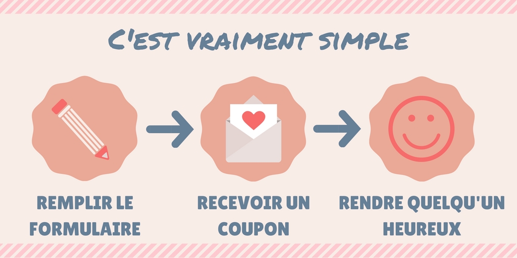 Coupon cadeau SpaDreams : 10 raisons pour lesquelles il est une bonne idée